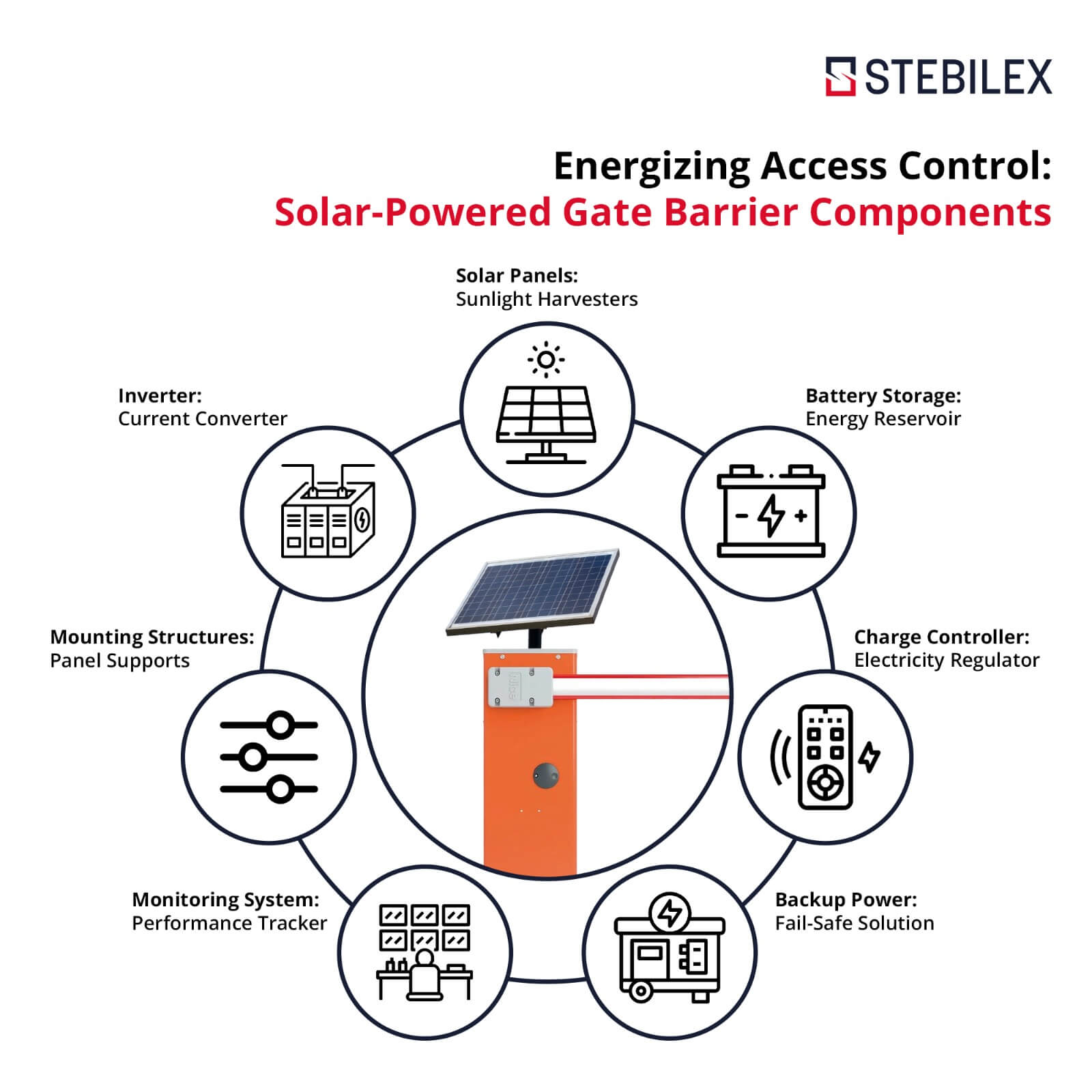 Gate Barrier Systems with Solar Power