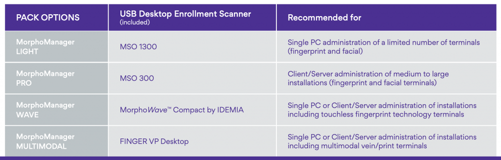 IDEMIA MorphoKit, MorphoManager and Verif License