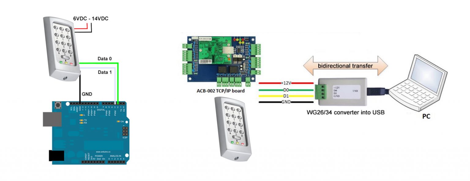 Wiegand Protocol Reader Card And Interface Explained 